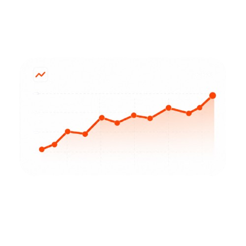 Performance Signals preview chart